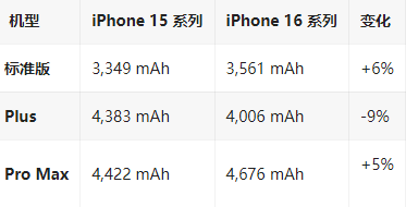 宽城苹果16维修分享iPhone16/Pro系列机模再曝光